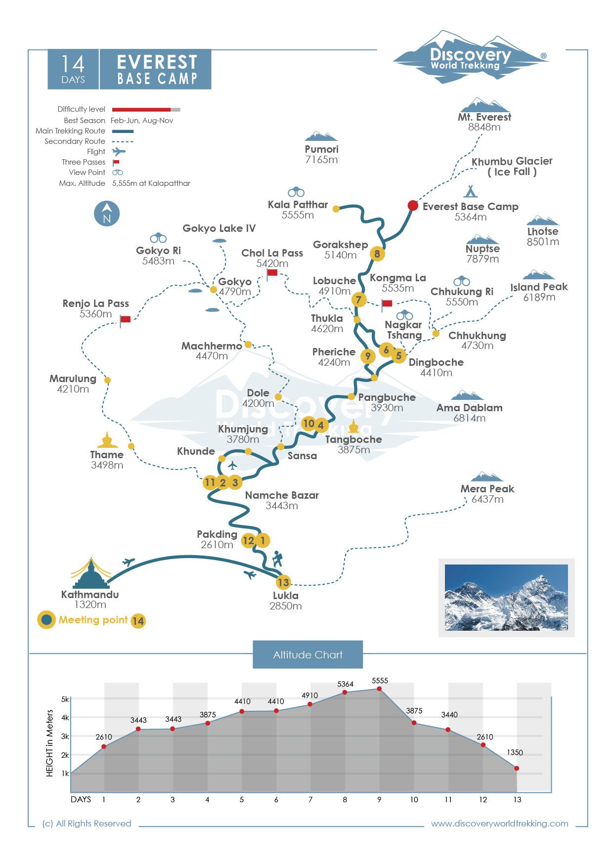 Everest Base Camp Trek Map