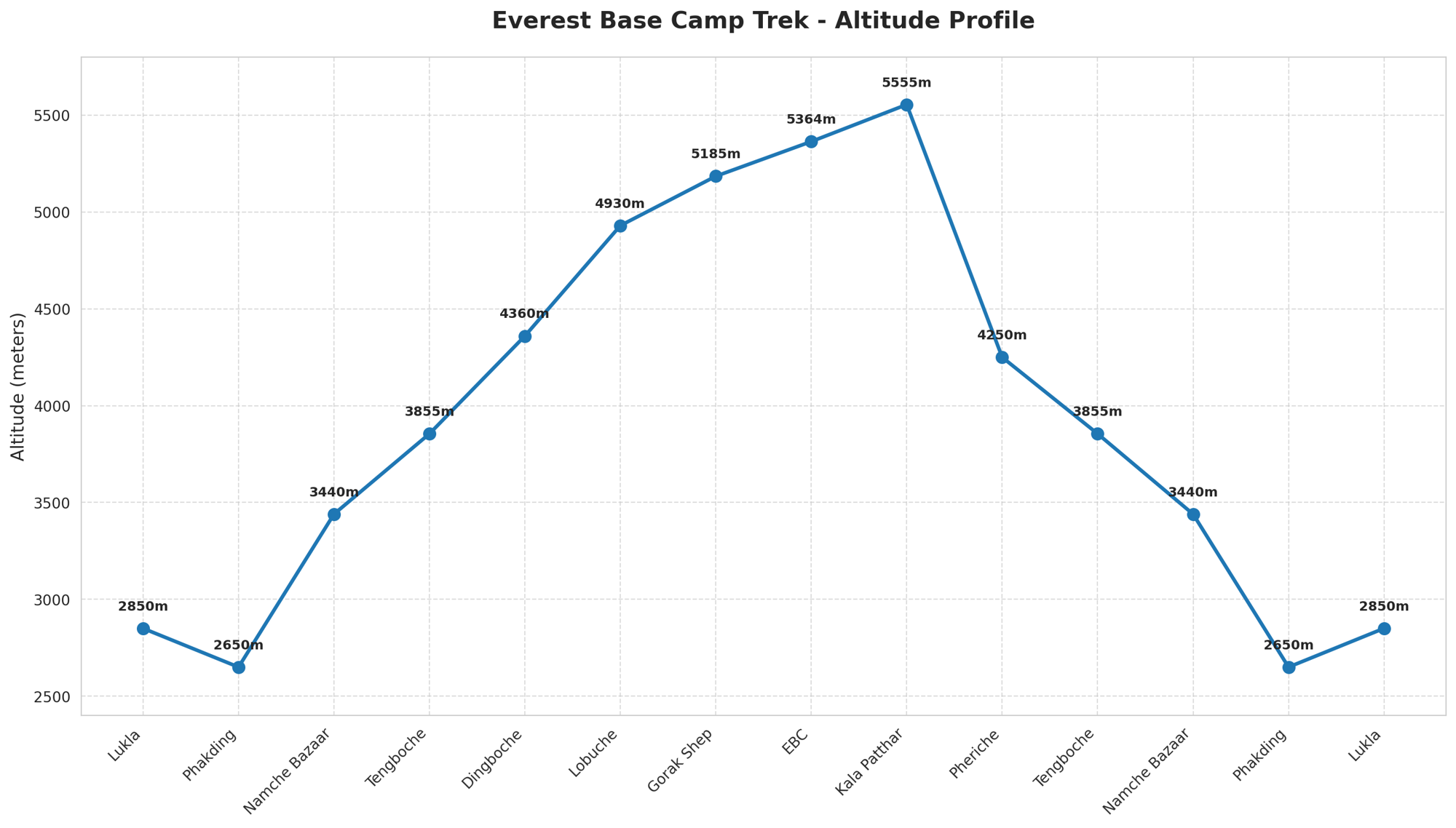 Everest Base Camp Trek Altitude Chart