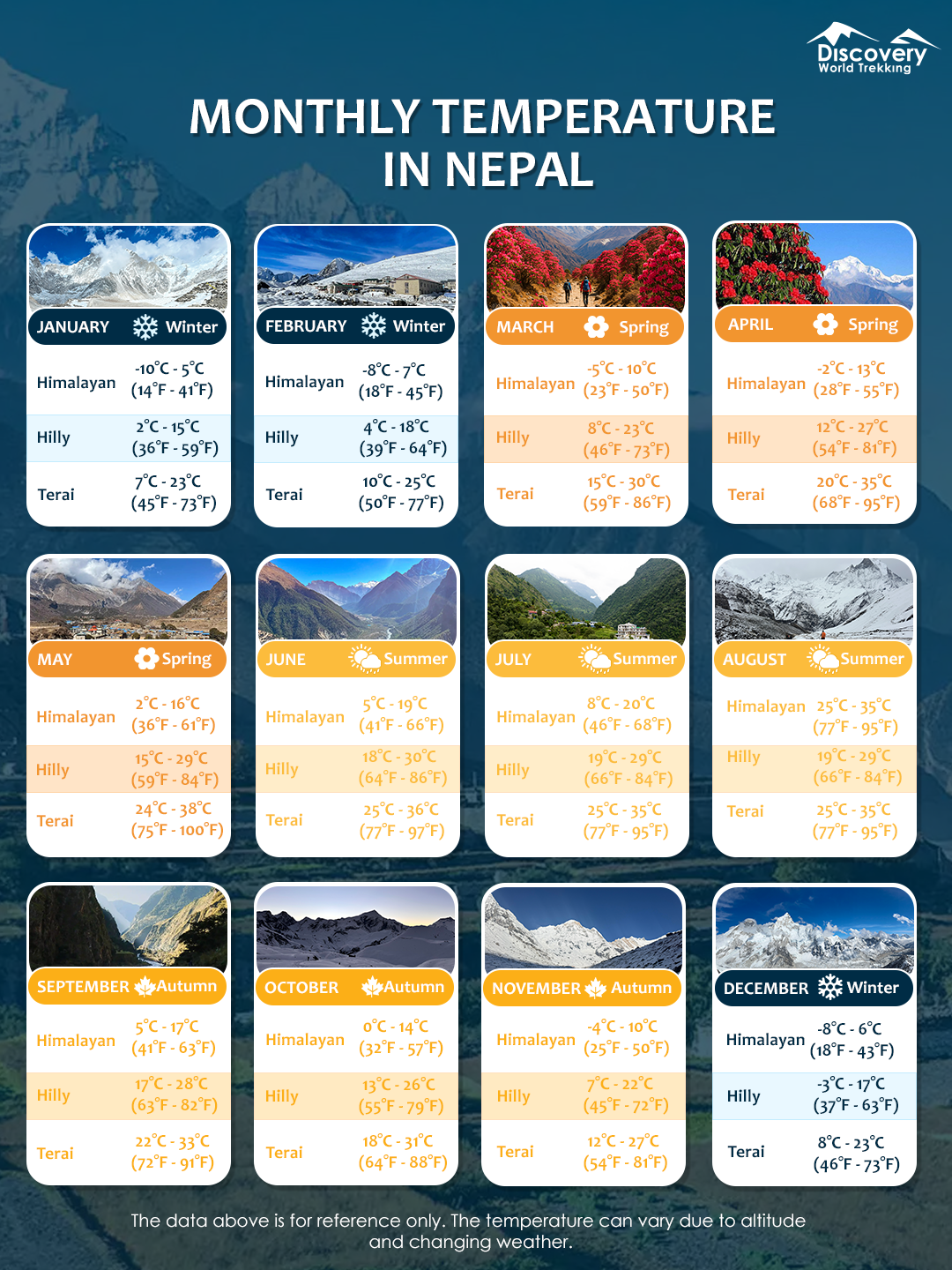 Best time to visit Nepal